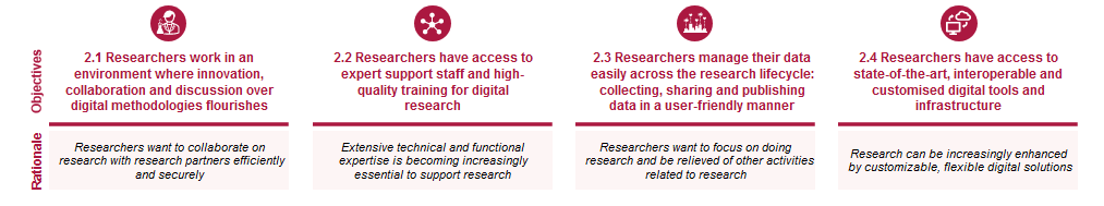 Four areas for Research and Innovation in the draft Digital Strategy